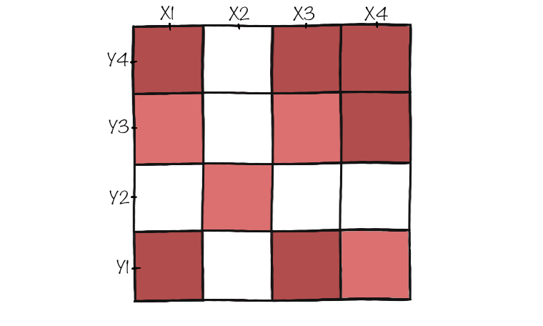 Heatmap chart examples