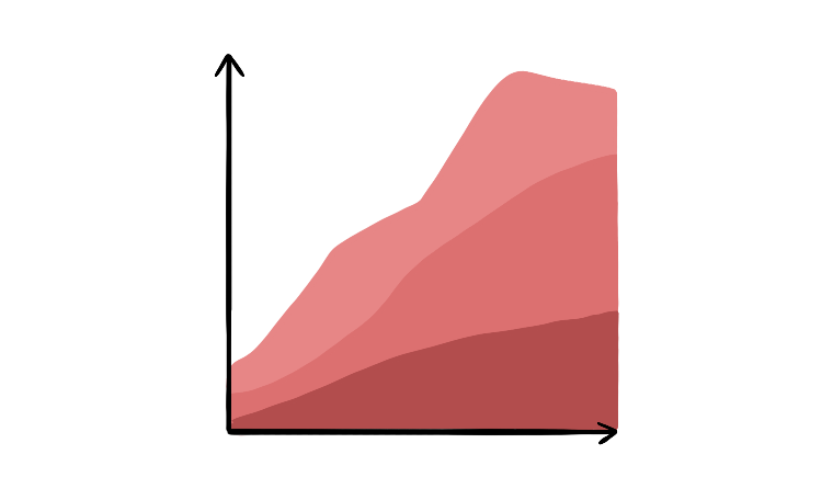 Stacked chart examples