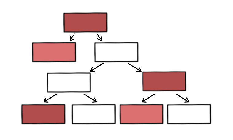 Tree chart examples